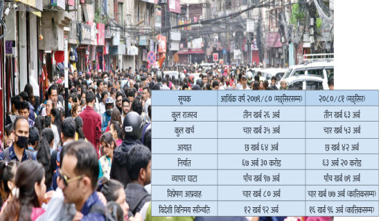 अर्थतन्त्र गतिशील हुने प्रक्षेपण