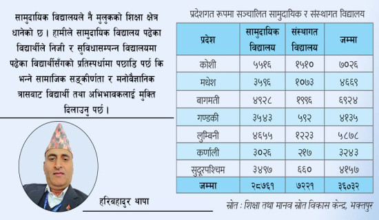 गुणस्तरीय सामुदायिक विद्यालय