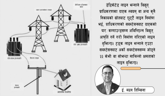 विद्युत् प्रसारण लाइन र सुरक्षा