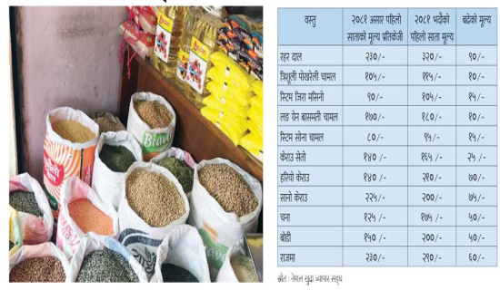 नजिकियो चाडपर्व महँगियो भान्सा