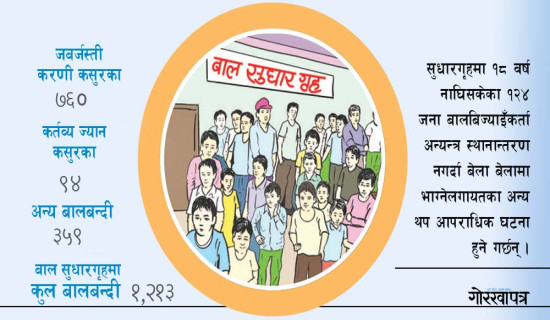 बाल उमेर नाघेकालाई पनि एउटै सुधारगृहमा राख्दा थप समस्या