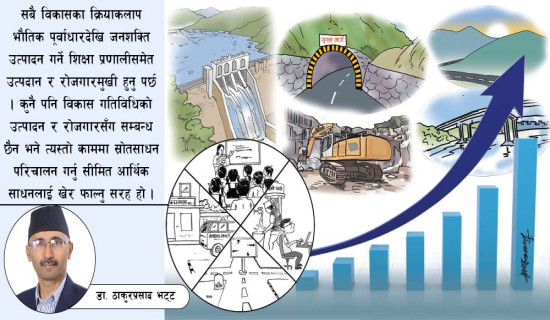 विकासका मूलभूत आधार