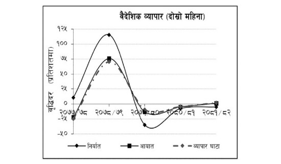 तरकारी बेच्न अब्बल थारु महिला