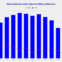 अध्यक्ष प्रचण्डद्वारा सहिद परिवारसँग भेटघाट