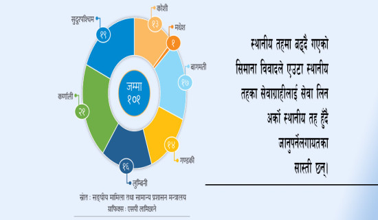 काठमाडौं महानगरले कुहिने फोहोर फाल्न स्थान पहिचानको काम गर्दै