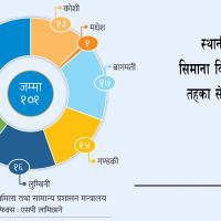 अध्यादेश दुवै सदनबाट स्वीकृत