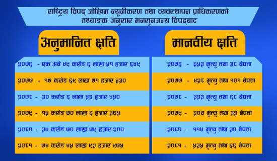 सङ्घीय संसद् भवन निर्माण छिटो सक्न उपप्रधानमन्त्री सिंहको निर्देशन
