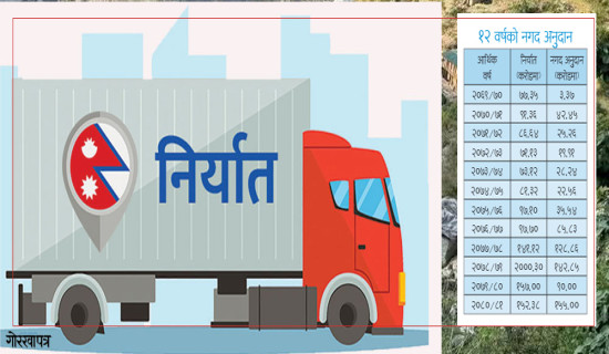 घटेर आयो इन्धनको मूल्य
