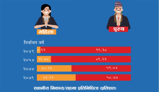 गणतन्त्रको १५ वर्षका १५ उपलब्धि (पूर्णपाठ)