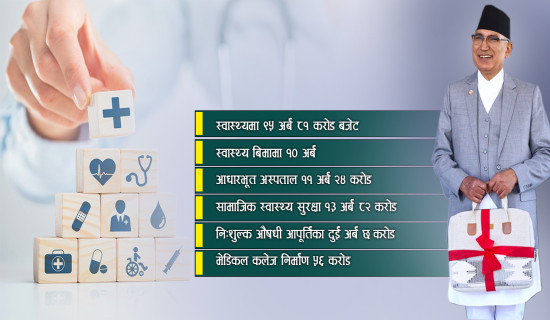 स्वास्थ्यको बजेट :स्वास्थ्य बिमा सुधारदेखि विशिष्टिकृत सेवा विस्तारसम्म