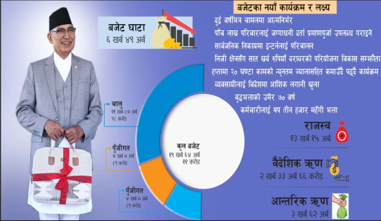 वीरगञ्जका उद्योगी व्यवसायी भन्छन्, ‘बजेटले आशा जगाएको छ’