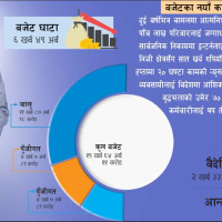 लुम्बिनी प्रदेश मन्त्रिपरिषद् बैठकको तीन निर्णय