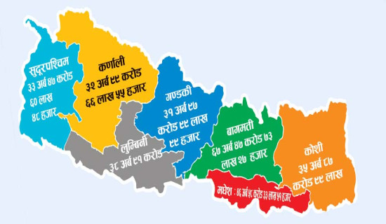 प्रदेशको कुल बजेट दुई खर्ब ८७ अर्ब