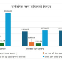 सिँचाइ ट्याङ्की निर्माण