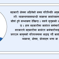 जलविद्युतबाट समृद्धि