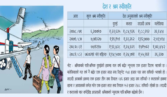 उच्च गन्तव्यमा न्यून पारिश्रमिक