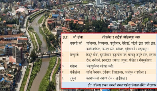 खोला अतिक्रमणले बाढीको अत्यास, कुन कुन क्षेत्रमा जोखिम छ ?