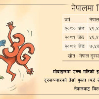कालीमाटीका विपन्न परिवारलाई जस्तापाता वितरण