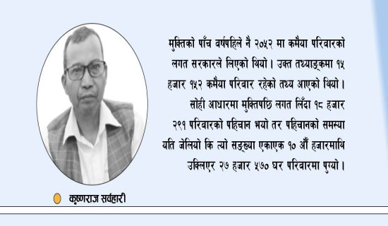 रोजगारीको पर्खाइमा मुक्त कमैया
