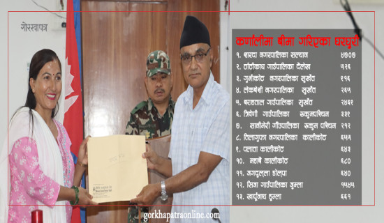 कर्णालीमा १६ हजार परिवारमा ११ अरबको घरबिमा