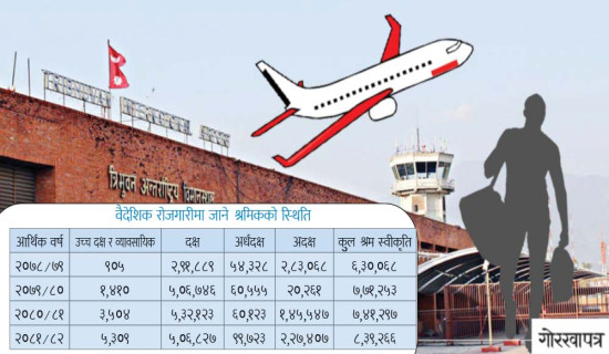 वैदेशिक रोजगारीमा दक्ष कामदार घटे
