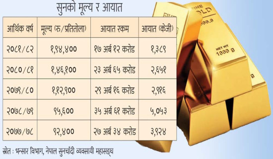 राणाकालीन समाज सुधारमा गोरखापत्र