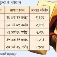 लक्ष्यभन्दा दोब्बर बढी राजस्व सङ्कलन