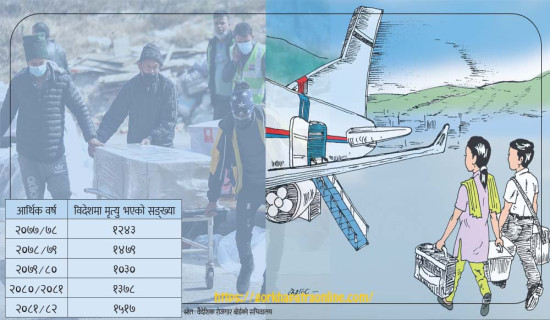 सहुलियतपूर्ण  कर्जामा थप अनुदान