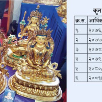 बदलिँदो नाम