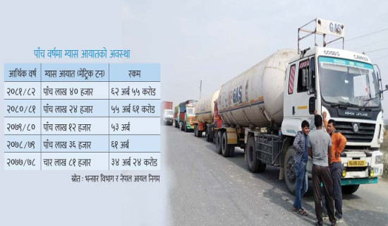 एलपी ग्यास किन्न पाँच वर्षमा बाहिरियो चार खर्ब