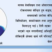 सुरक्षित  खानेपानीमा पहुँच