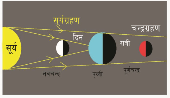 बलात्कारविरुद्ध कडा कानुन बनाउन डा. आरजुको अनुरोध