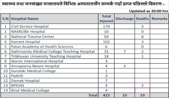 योनीबाट निरन्तर रुपमा पिसाब वा दिसा चुहिन्छ ?, कतै फिस्टुला त भएन