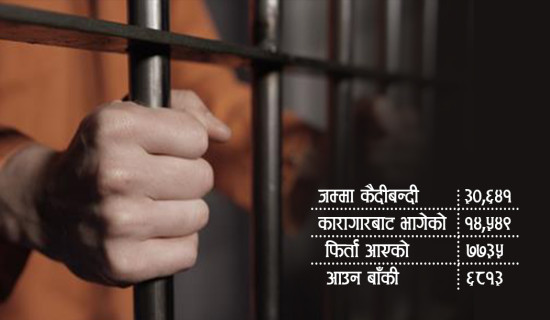 मन्त्रालयको नाम परिवर्तन गर्ने निर्णय
