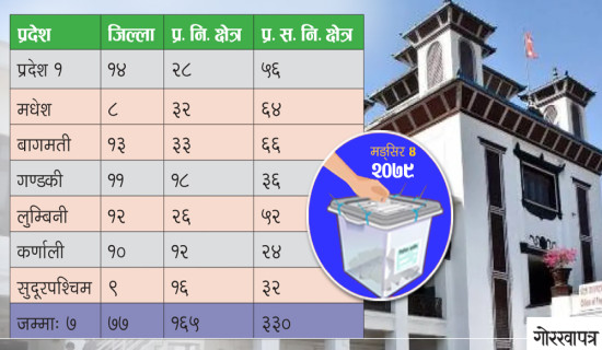 असोज २३ गते उम्मेदवारी दर्ता