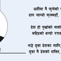 अधिकांश पुस्तकालय बन्द