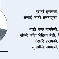 ज्ञानको ढुकुटी पुस्तक