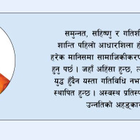 विद्यालय व्यवस्थापन समिति विघटनको निर्णय प्रमाणीकरण