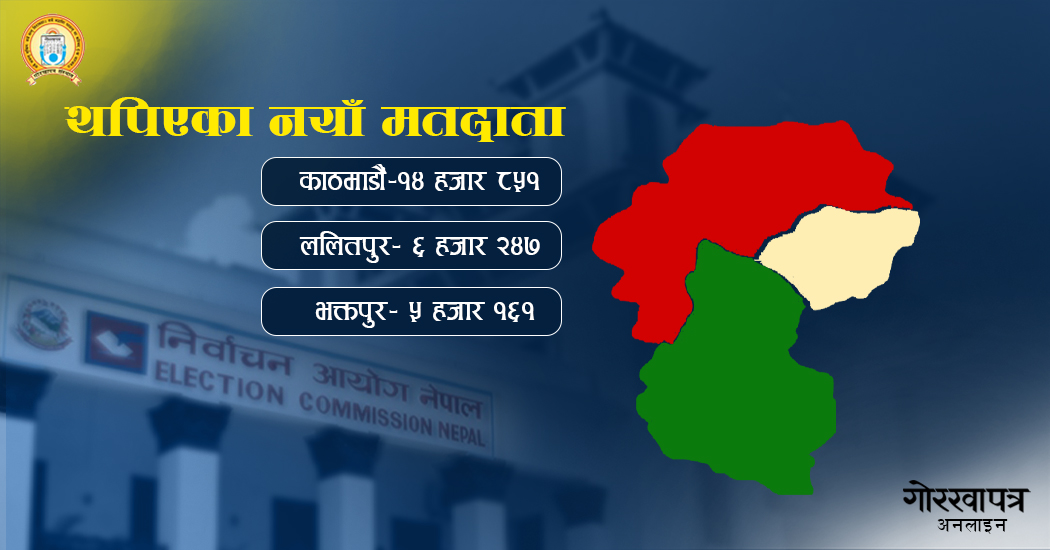 उपत्यकामा मतदाता दर्तामा युवाको उत्साहजनक सहभागिता