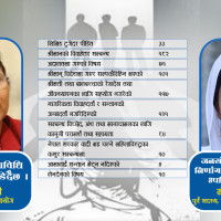 पानी उद्योगका व्यवस्थापक सिंहको हत्या अभियोगमा दुई जना पक्राउ