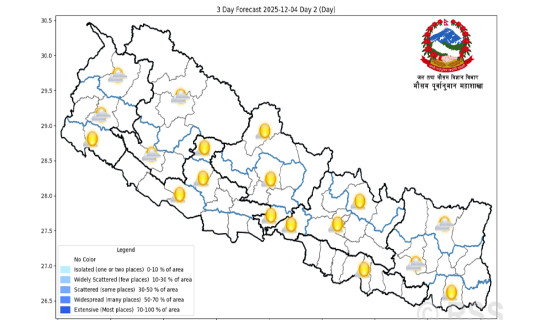यस्तो छ आजको मौसम पूर्वानुमान