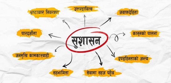 ठुला फाइलले देखाएको सुशासनको सङ्केत