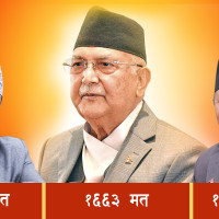 पुष्प खेतीतर्फ आकर्षण मुगुका किसान