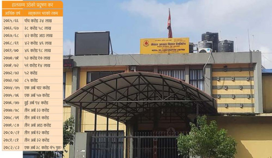 प्रदूषण शुल्कको खर्च अन्तै