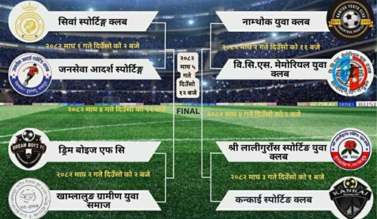 प्रथम माघेमेला गोल्ड कप : आज आयोजक र ढुङ्गेसाँघु भिड्दै