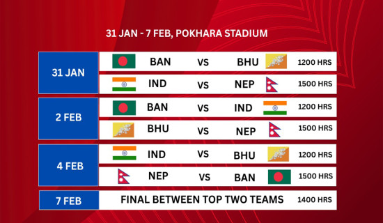 साफ यु–१९ महिला च्याम्पियनसिप : नेपालको पहिलो खेल भारतसँग
