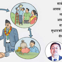 पोखरा विमानस्थल प्रकरण : थप तीन विषयमा अनुसन्धान हुँदै