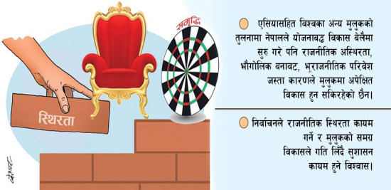 विकासको बाधक अस्थिरता