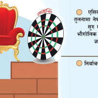 सरकारको भुक्तानी प्रणाली बन्द