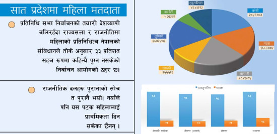 बढी जनसङ्ख्याको कमजोर प्रतिनिधित्व